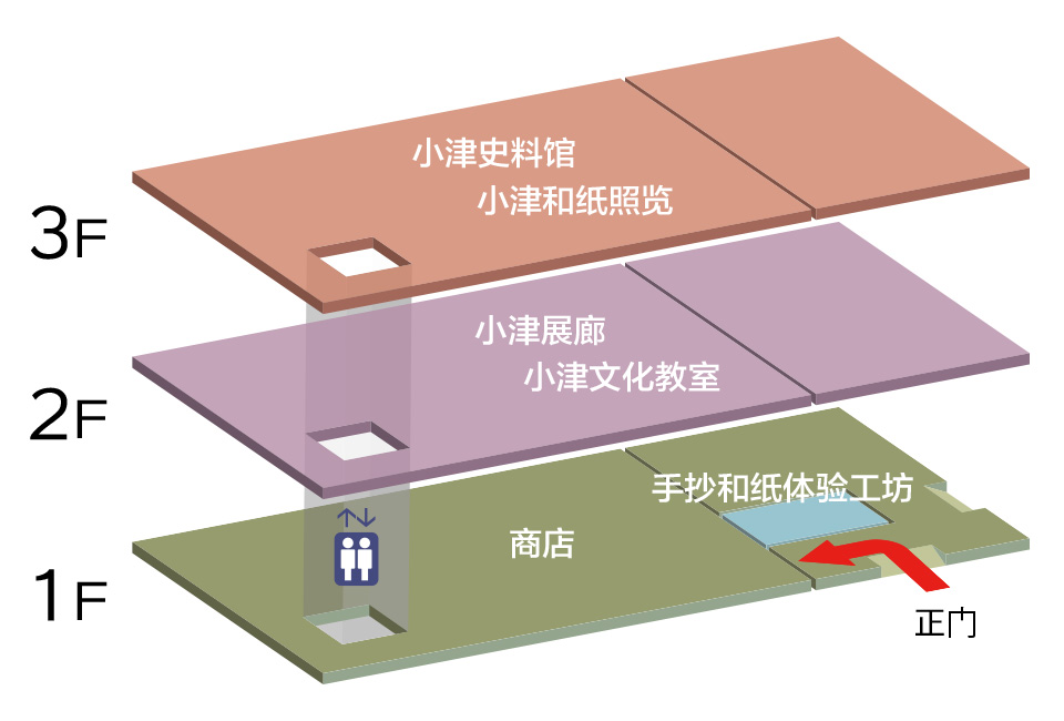 About Ozu
