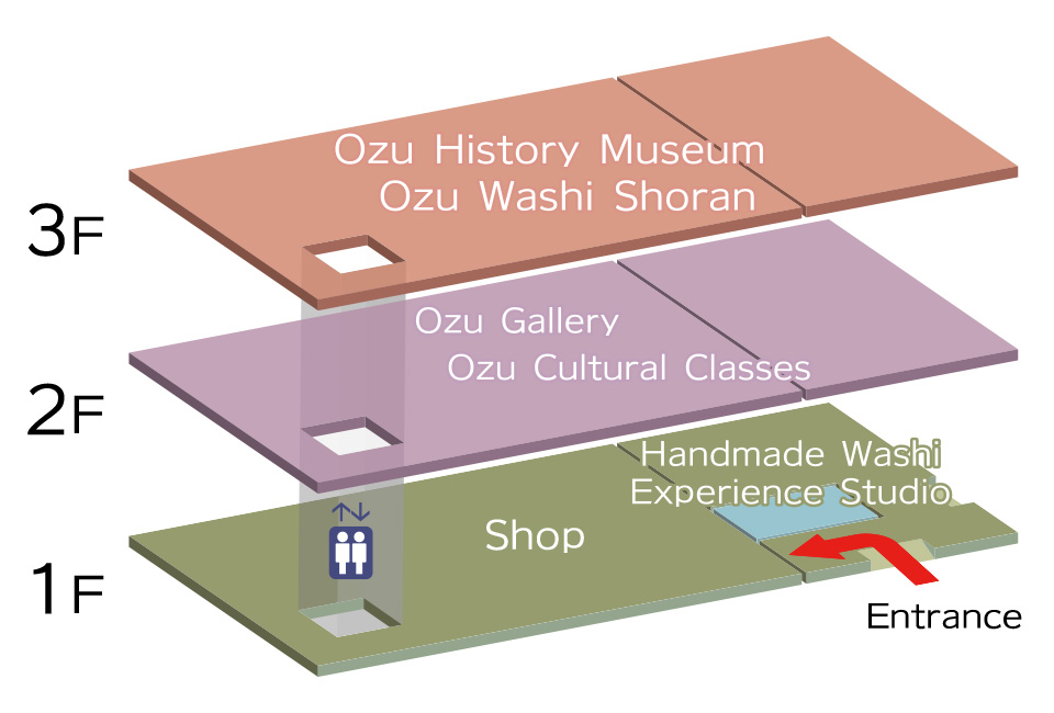 About Ozu